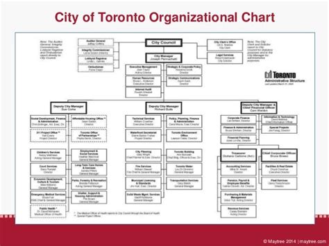city of ontario public works|government of ontario services.